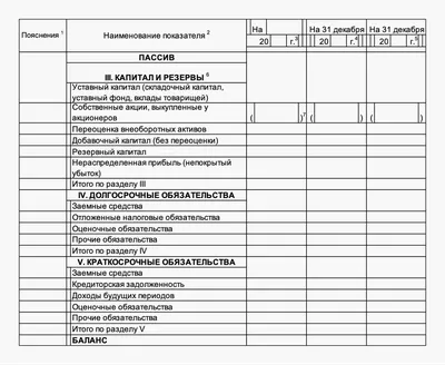 Главное о бухгалтерском балансе: активы, пассивы и составление / Skillbox  Media