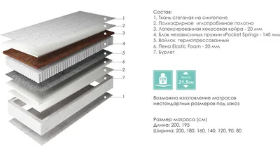 Скачать бесплатно актуальный бланк отчетности по форме Бухгалтерский баланс  — Контур.Экстерн