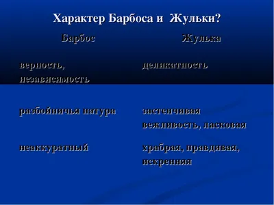 Краткое содержание Барбос и Жулька. Куприн А. И. Пересказ рассказа за 3  минуты - YouTube