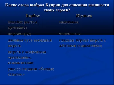 Урок литературного чтения в 4-м классе: \"А.И. Куприн \"Барбос и Жулька\".  Презентация к уроку \"А.И. Куприн. Страницы жизни и творчества\"