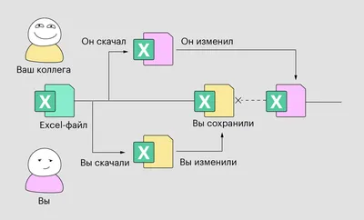 Что такое База Данных на простых примерах! | Алекс Смит - Все о  Тестировании и IT! | Дзен