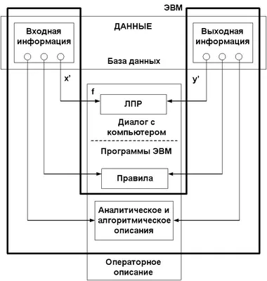 Самые распространенные базы данных в практике: анализ популярных СУБД