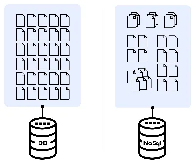 Как создать базу данных MySQL?