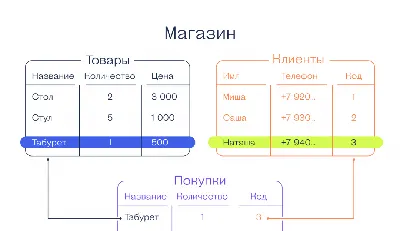 Обзор базы данных ORBIS: как быстро узнать актуальную информацию о  компании: магазин лицензионного программного обеспечения Софтлист