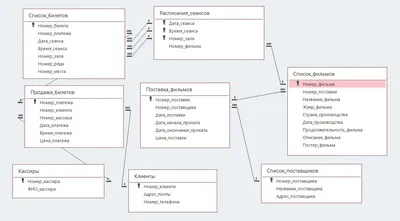 Что такое схема базы данных? | Lucidchart