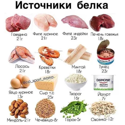 Что такое белки жиры углеводы в продуктах питания | Питание, Еда для роста  мышц, Здоровое питание