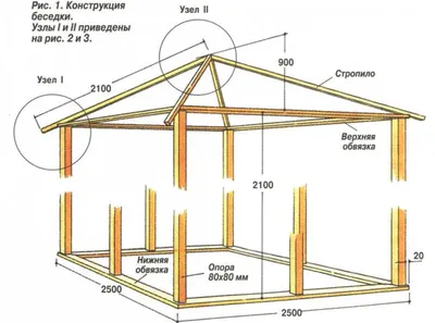 Деревянная беседка своими руками