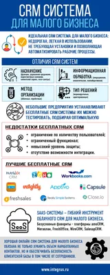 Создайте сайт компании бесплатно! Создание сайта в конструкторе