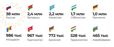 Соцсети России — бесплатные одноклассники / Хабр