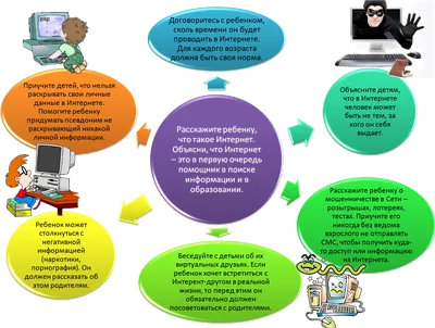 Безопасность в интернете © Отдел по образованию Ганцевичского райисполкома