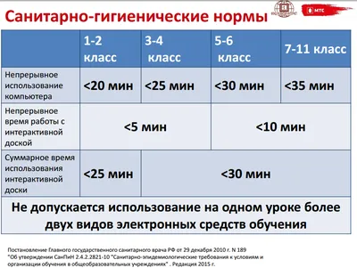 Интернет-безопасность — Прогимназия № 624 \"Радуга\"