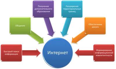 Безопасный интернет - Яршевичская средняя школа