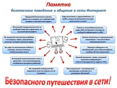 Безопасный интернет детям - Детская художественная школа №1 имени П. П.  Чистякова г. Екатеринбург