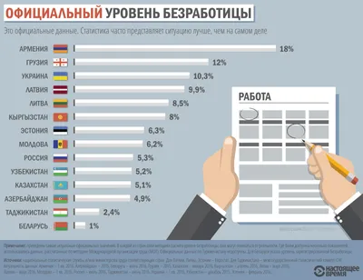 Безработица в России обновила исторический минимум - РИА Новости, 29.03.2023