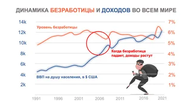 Безработица во Франции достигла рекордных значений — РБК