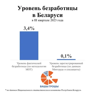 Что такое безработица? | Платон Вайнер | Финансовая грамотность | Дзен