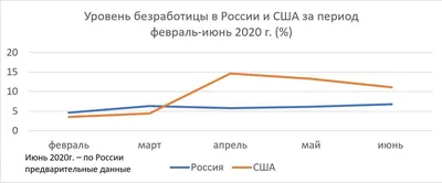 Уровень зарегистрированной безработицы в Эстонии вырос до 7,8% | Эстония |  ERR