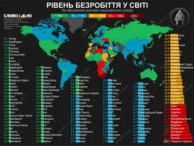 Безработица в Подмосковье сократилась более чем в 2,5 раза – Новости –  Окружное управление социального развития (Раменского городского округа,  городских округов Бронницы и Жуковский)