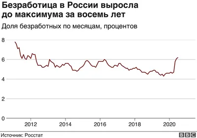 В Израиле фиксируется высокий уровень безработицы - обнародованы  неутешительные данные