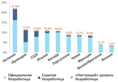 Безработица в РФ остается на рекордно низком уровне третий месяц подряд –  Экономика – Коммерсантъ