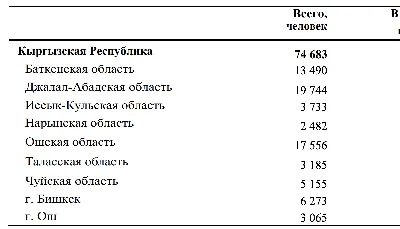 Официальная статистика не учитывает более 30 миллионов безработных в  ведущих странах