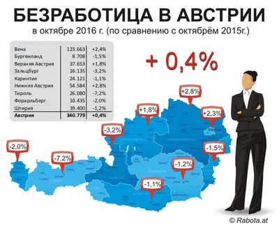 Безработица в Украине и Европе до и после ЕС | РИА Новости Украина