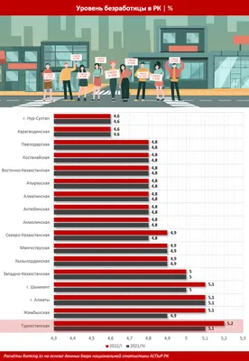 Безработица в странах ЕАЭС - 12.10.2023, Sputnik Казахстан