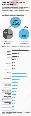 Безработица (занятость) Работа Концепция Социальной Политики. Безработный  Населения И Занимают (занятых) Населения (владельцы Вакансии, Рабочие) Как  Символ Рынке Труда, Экономический Климат, Уровень Безработицы Фотография,  картинки, изображения и сток ...