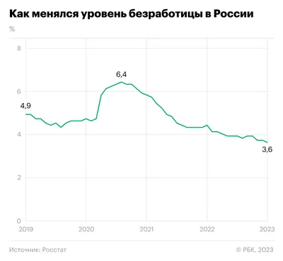 Занятость и безработица: из поиска работы работы - изображения концепции на  белой предпосылке Иллюстрация штока - иллюстрации насчитывающей злят,  концепции: 136873283