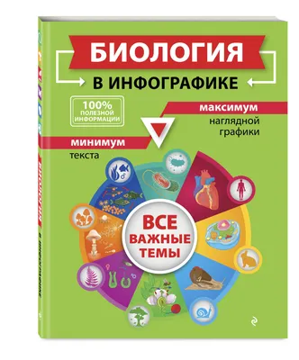 Биология. 8 класс