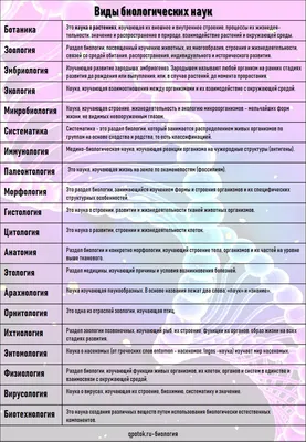 Биология 5–6 классы. Лабораторный практикум. Тетрадь для обучающихся. 2-е  издание - Издательство «Планета»