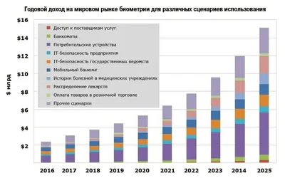 ZK4000 Измерение температуры биометрического распознавания лица