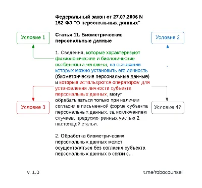 Цифровое биометрическое рабство — Сергей Пирогов на TenChat.ru