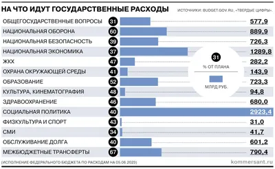 Как рассчитать рекламный бюджет на таргет в Instagram, Facebook и Вконтакте