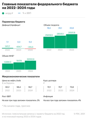 Бюджет - Расходы и Доходы 1С