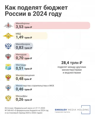 Бюджет для граждан - 2023\": главная информация