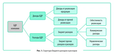 Бюджет России на 2024 год: какой дефицит бюджета будет в 2024 году - 29  ноября 2023 - 76.ru