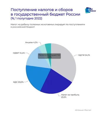 Федеральный бюджет за январь-апрель исполнен с профицитом - Российская  газета