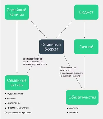 Бюджет Новосибирска — 2022: на что город потратит больше всего денег