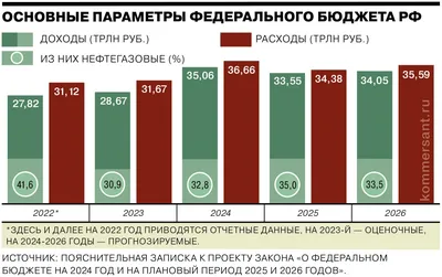 Образец бюджета предприятия.