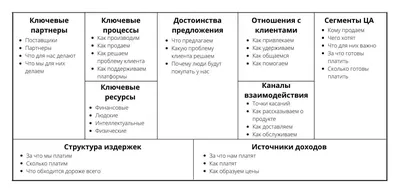 Как женщине начать свой бизнес | Выбираем нишу для своего дела