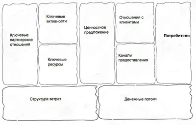 Бизнес-психология позволяет предпринимателям развивать бизнес и оставаться  людьми — Национальный исследовательский университет «Высшая школа экономики»