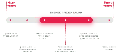 Как сделать бизнес-презентацию, которая ошеломит всех?