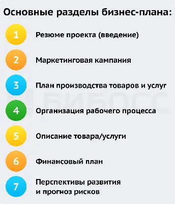 Бизнес-план для малого бизнеса - готовый пример с расчетами | как составить бизнес  план и написать самому