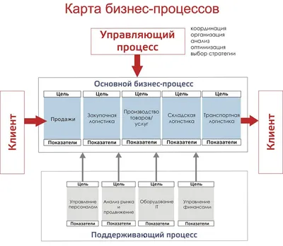 Бизнес план: что это, цели, структура, примеры для разного бизнеса