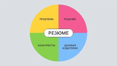 Что такое бизнес-план? | Сопровождение сайтов