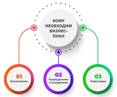 Книга \"Бизнес-план на одной странице\" Петров К Н - купить книгу в  интернет-магазине «Москва» ISBN: 978-5-907114-82-1, 983365