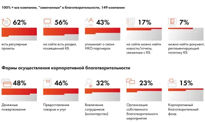 Благотворительность: история, традиции, современность – тема научной статьи  по экономике и бизнесу читайте бесплатно текст научно-исследовательской  работы в электронной библиотеке КиберЛенинка