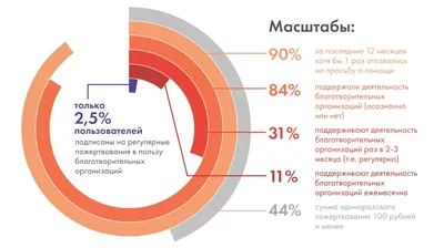 Правильная благотворительность