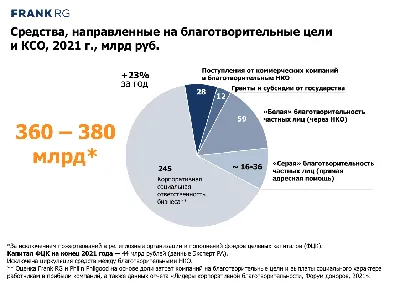 Благотворительность: поступок со смыслом | Отзывы покупателей | Косметиста